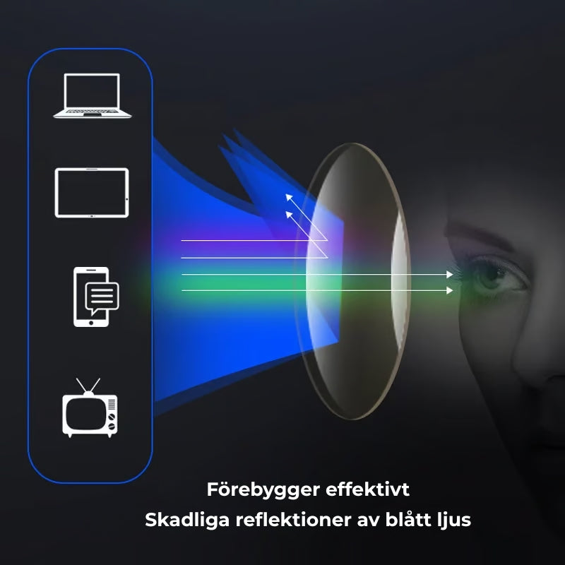 đïž Bifokala glasögon för Sol- och blĂ„ljus (UV)