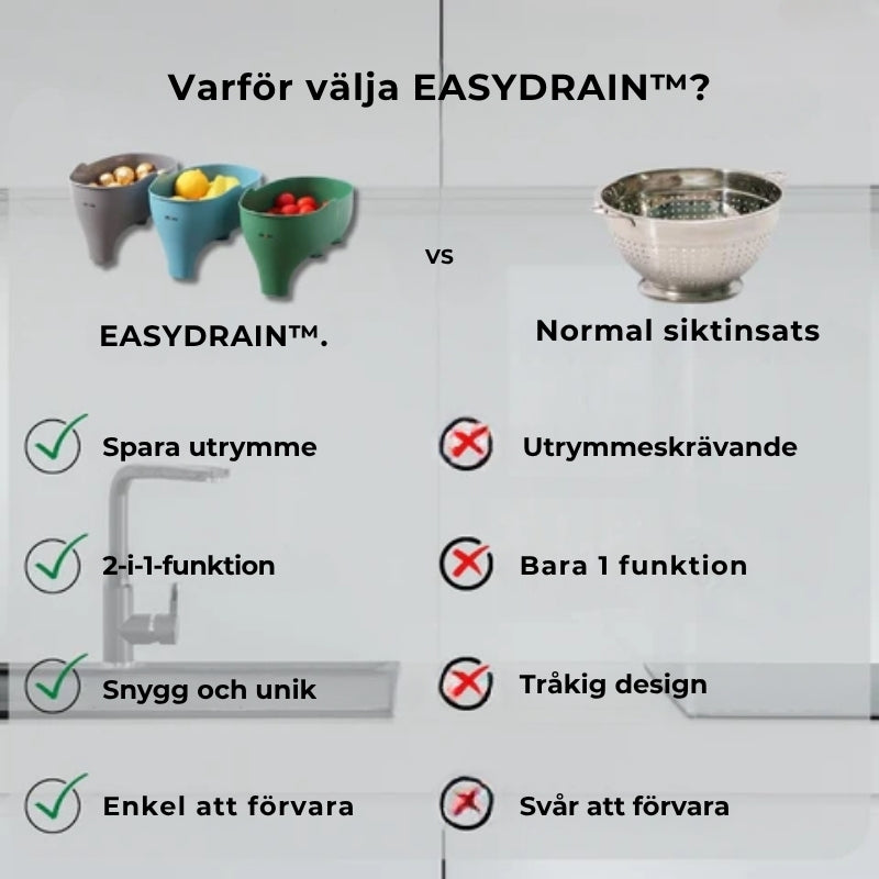 Easydrain | För ett rent och hygieniskt kök