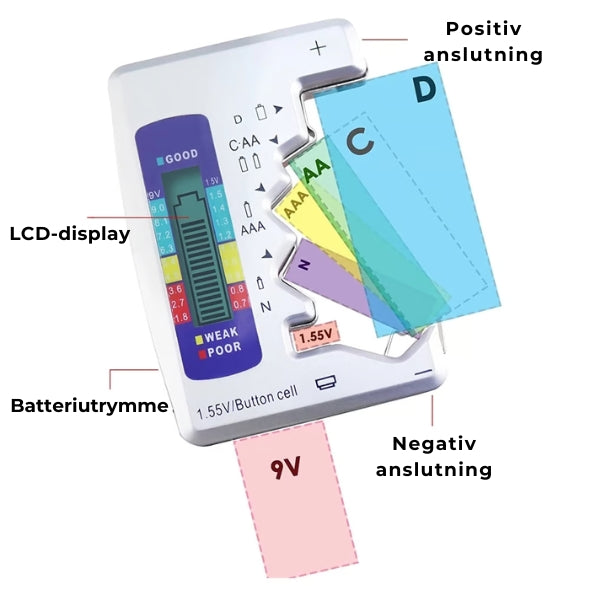 Batteritestare - AA/AAA/C/N/D/9V