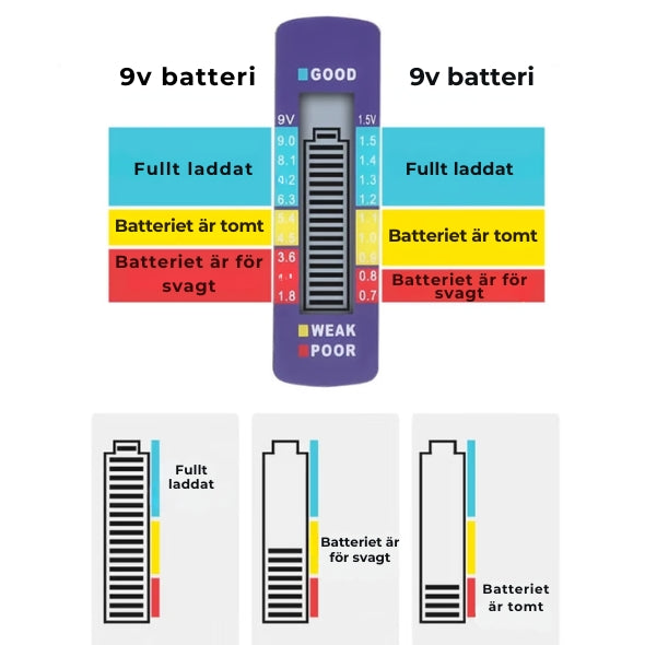 Batteritestare - AA/AAA/C/N/D/9V