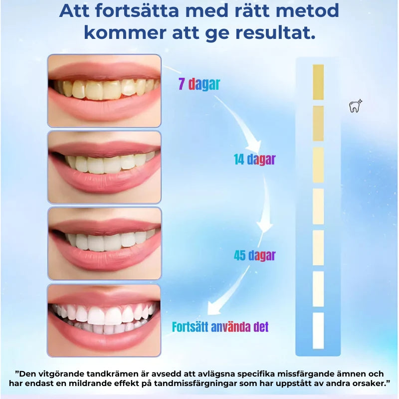 Tandkräm för blekning och borttagning av fläckar