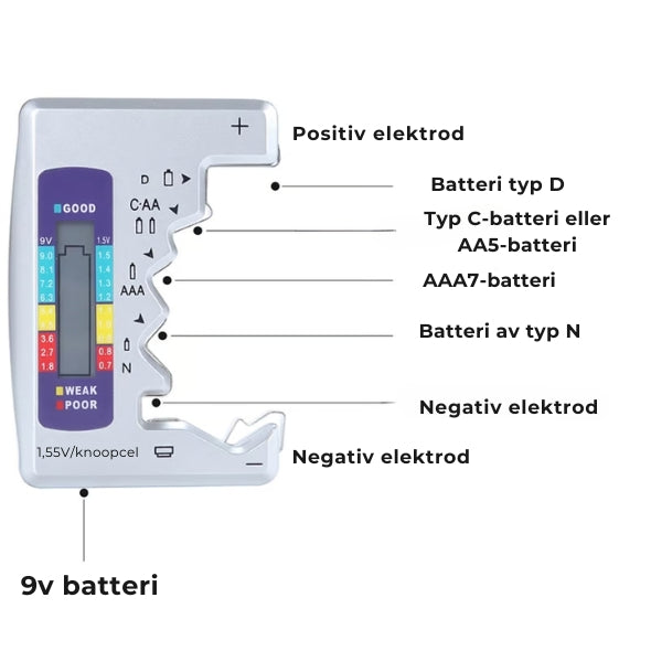 Batteritestare - AA/AAA/C/N/D/9V