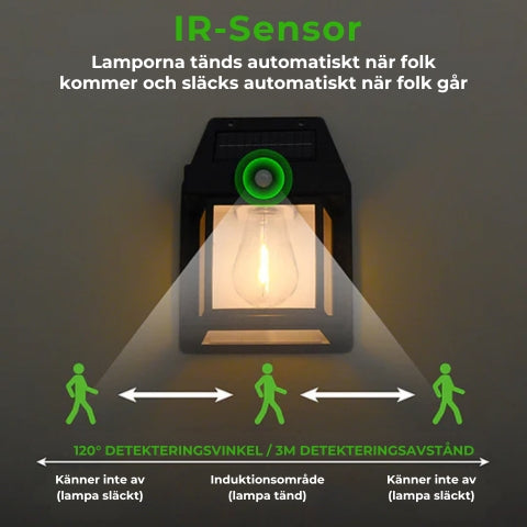 Vägglampa med solceller
