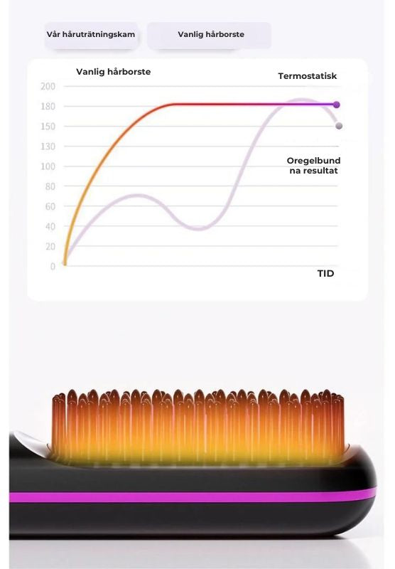 Trådlös keramisk plattångskam