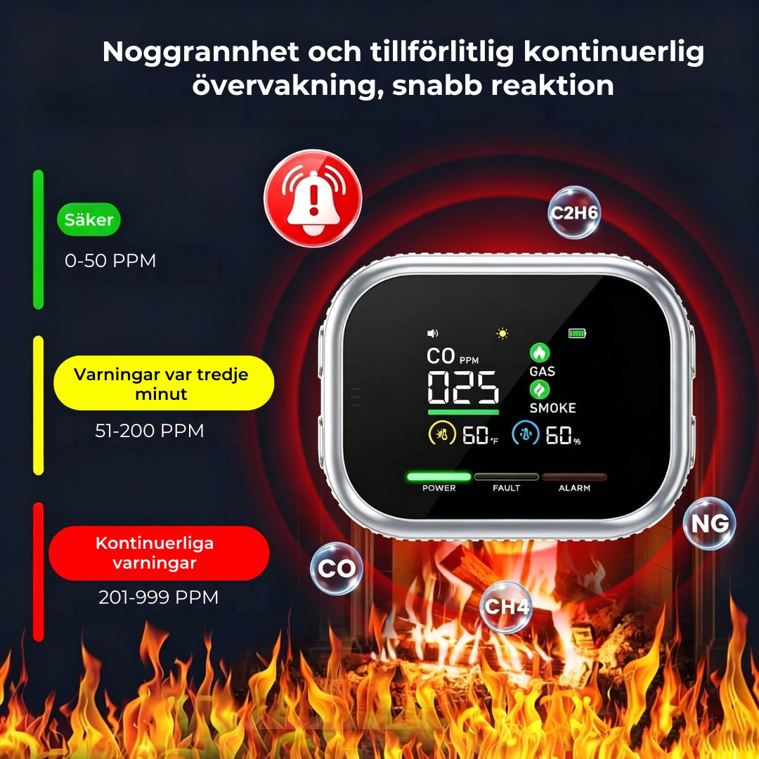 6-i-1 Smart Säkerhetsdetektor – Detekterar 12 gaser