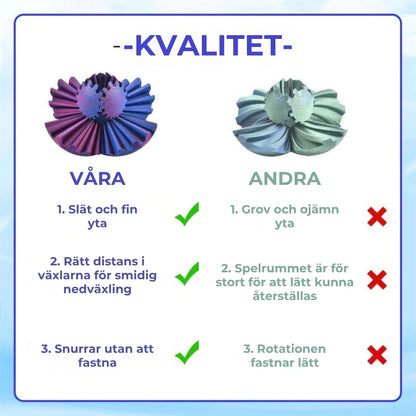 Fidget-kugghjulskula