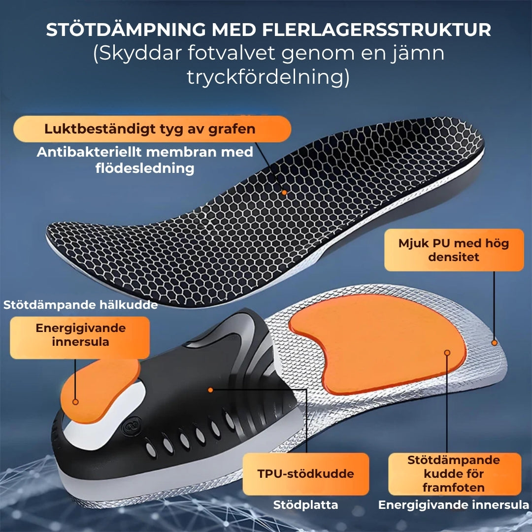 Skoinlägg med stötdämpning och stöd för fotvalvet