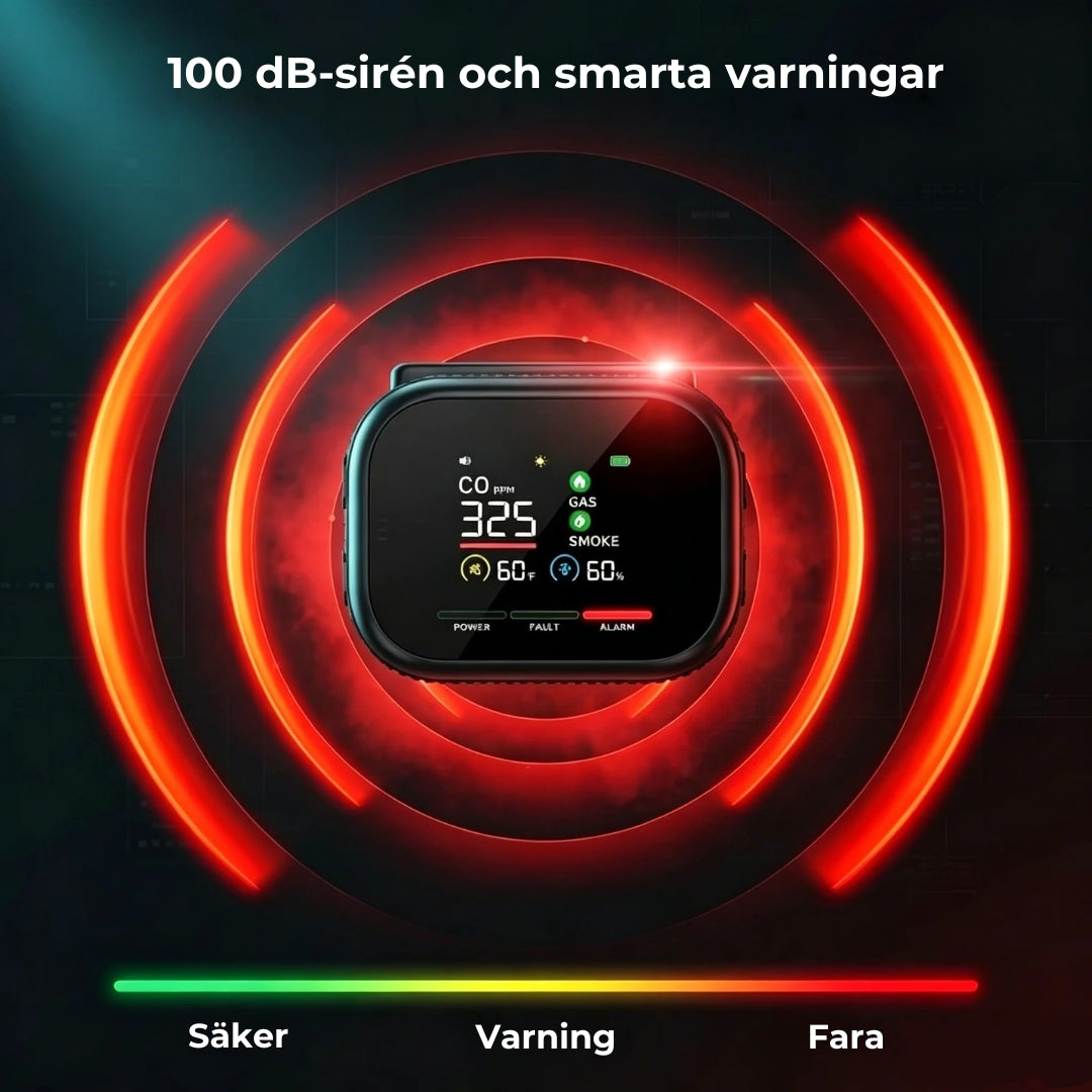 6-i-1 Smart Säkerhetsdetektor – Detekterar 12 gaser