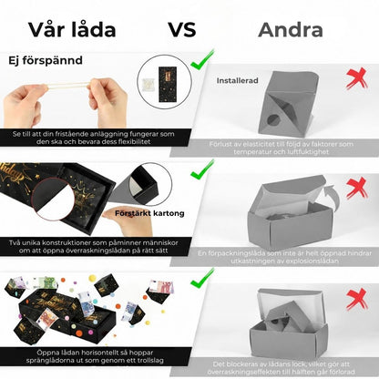 Exploderande Födelsedagslåda