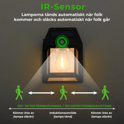 Vägglampa med solceller