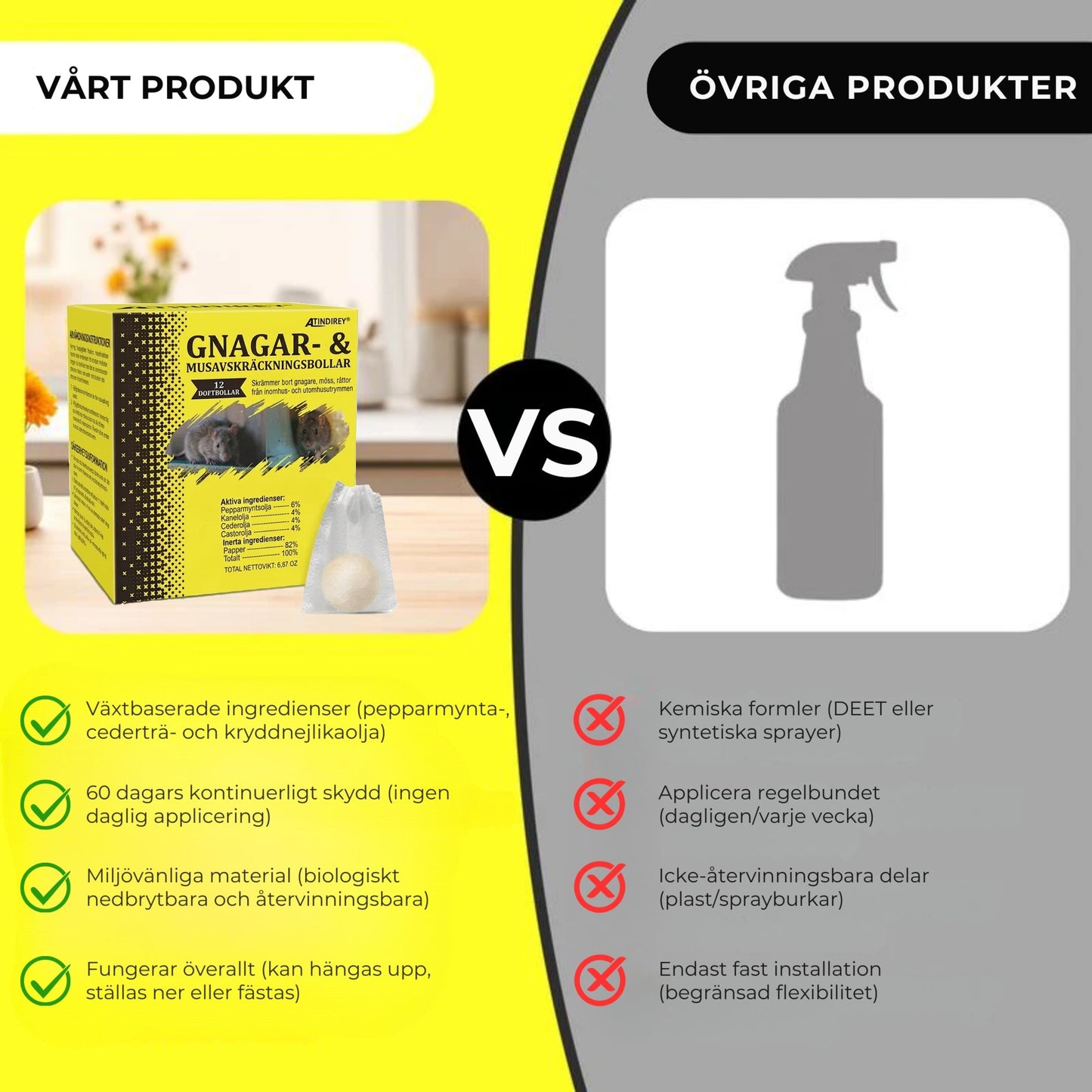 Gnagarsköld™ | Kulor (utan gift) som håller möss och råttor borta